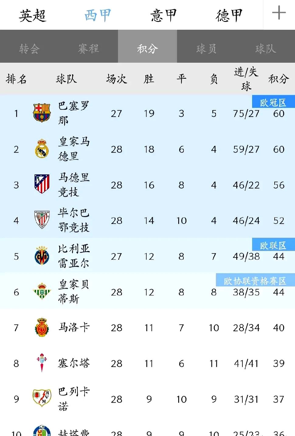 关于国际比赛日皇家马德里调整名单以备葡超；迎来里程碑环节打磨；赛场秩序良好；训练强度明显提升的信息