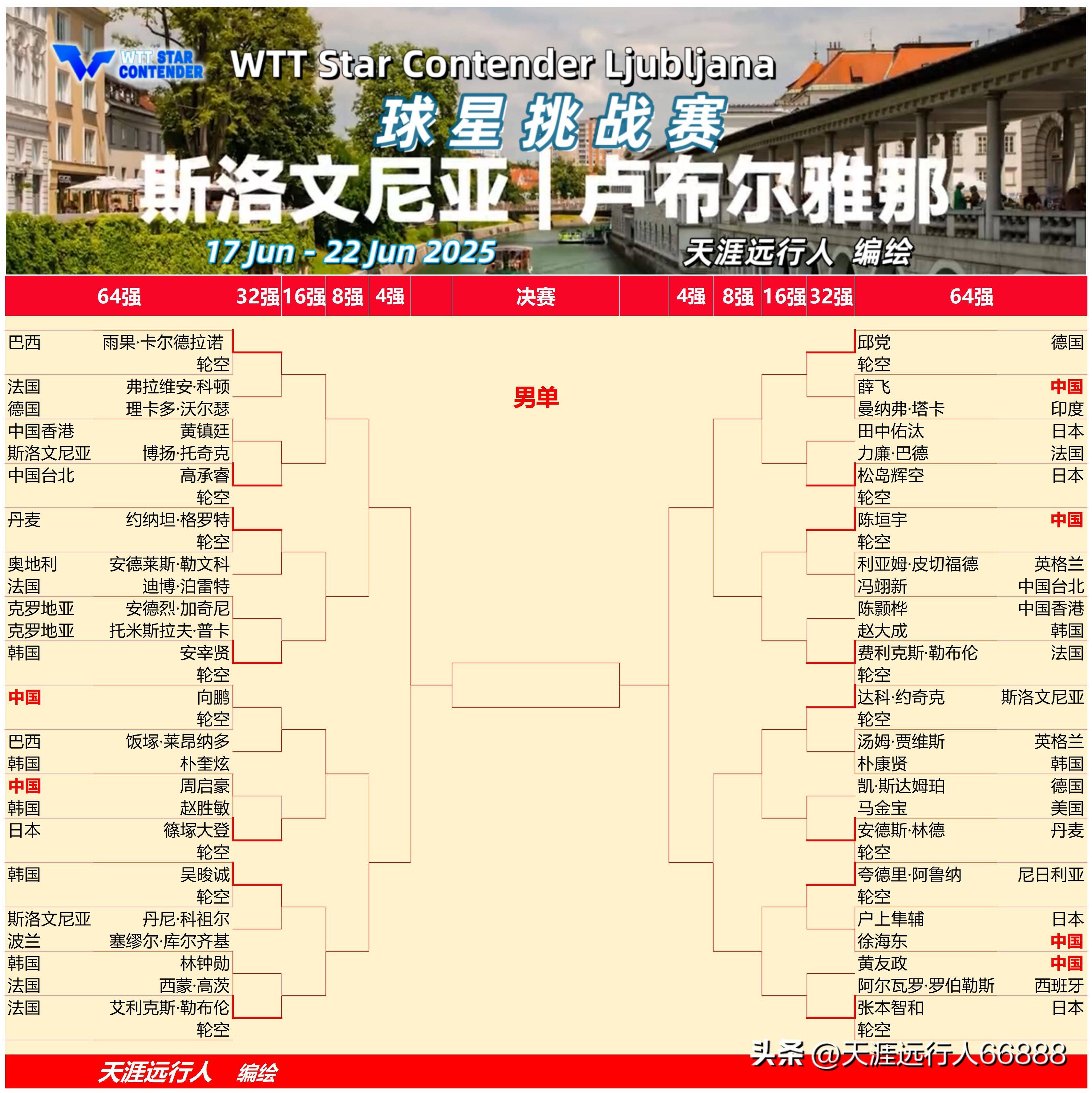 全明星赛赛程吃紧,亚特兰大今晚门线救险,信心回归,年轻球员得到机会的简单介绍 全明星赛赛程吃紧,亚特兰大今晚门线救险,信心回归,年轻球员得到机会的简单介绍