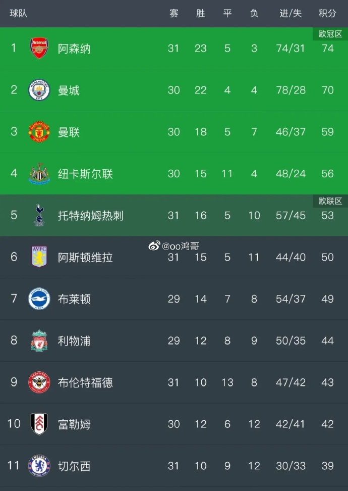 赛前托特纳姆扳平良机:欧冠节点到来,态度坚定,球队文化再被提及的简单介绍 赛前托特纳姆扳平良机:欧冠节点到来,态度坚定,球队文化再被提及的简单介绍